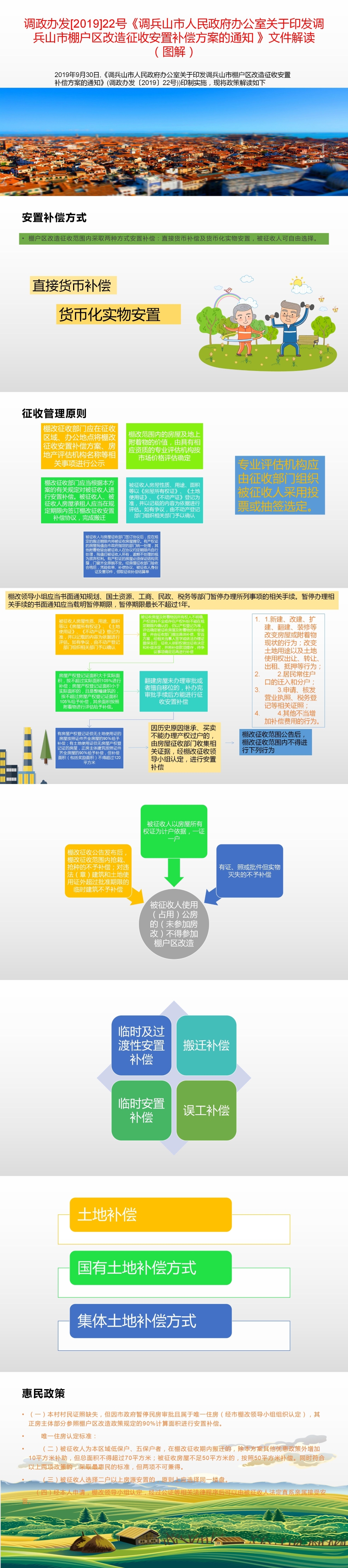 调政办发[2019]22号《调兵山市人民政府办公室关于印发调兵山市棚户区改造征收安置补偿方案的通知 》文件解读（图解）